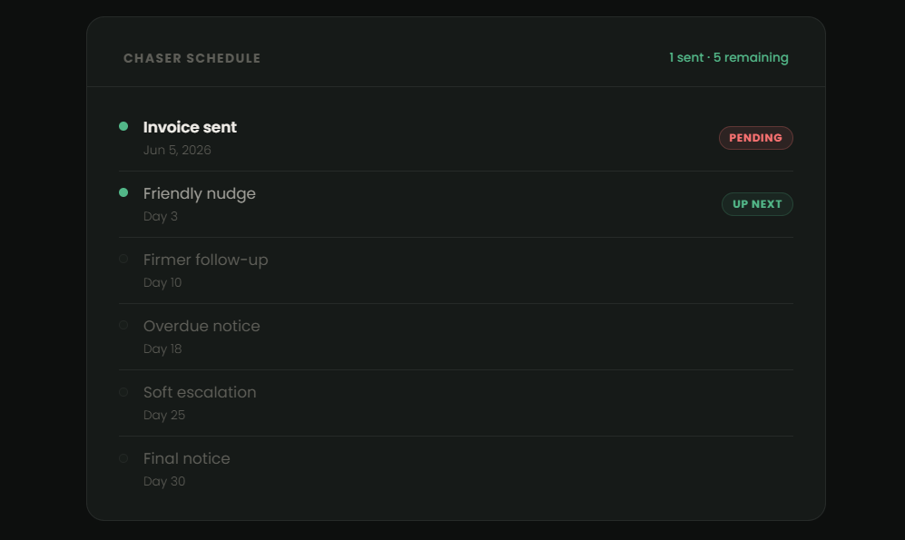 Forrcle dashboard preview
